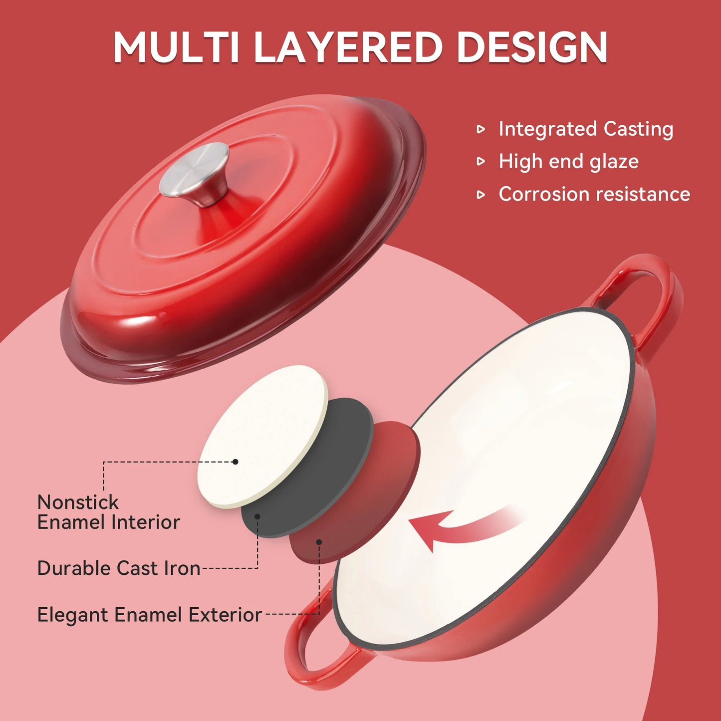 3 QT Enamel Light Cast Iron Dutch Oven, Double Handle Dutch Pot Cooking, Stew, Heavy Duty And Non-Stick, Oven Safety Up To 500°F