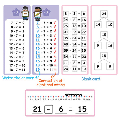 Wipeable Math Training Cards, Addition, Subtraction, Multiplication, Division, Kids Math Practice, Montessori Teaching Aid