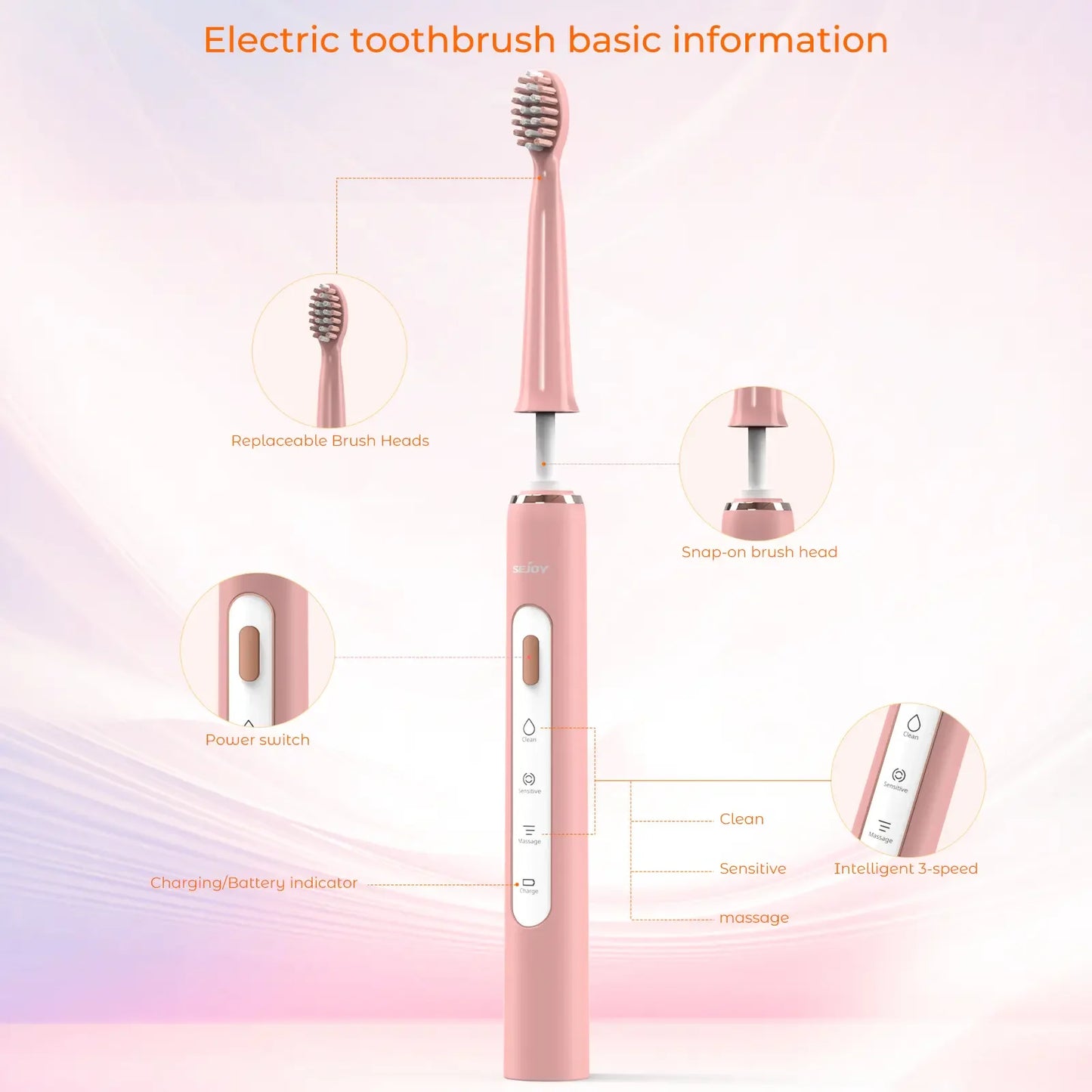 SEJOY Electric Sonic Tooth Brush for Adult USB Rechargeable Electric Toothbrush Washable with 7 pcs Replacement Heads