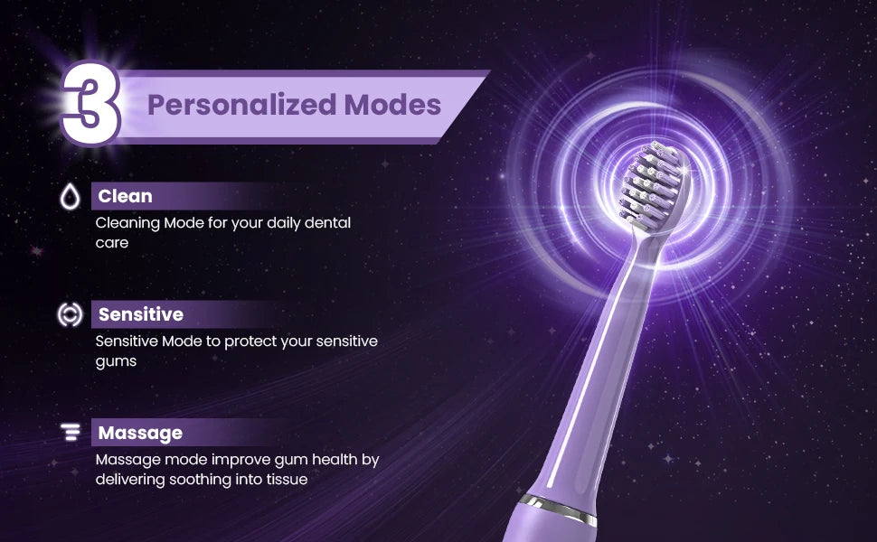 Sejoy Electric Toothbrush with 6 Heads 3 Cleaning Modes for Dental Care Smart Timer Rechargeable Sonic Toothbrush