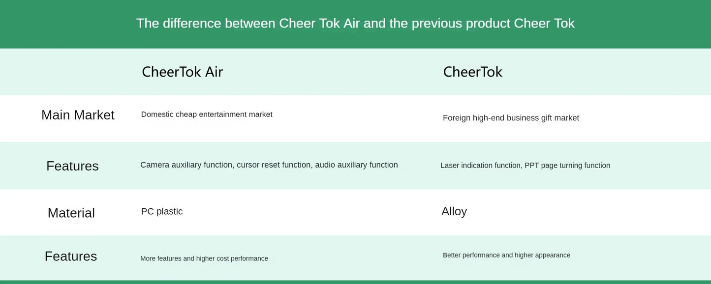 CheerTok Air Singularity Mobile Phone Remote Control Air Mouse Bluetooth Wireless Multifunction Touch Pad CHP03 for Xiaomi