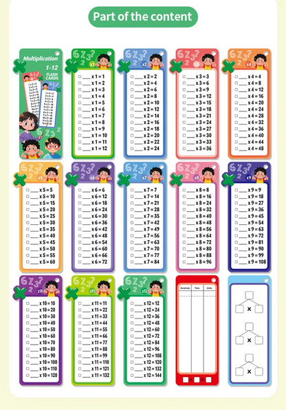 1Set(15pcs) Math Addition Subtraction Multiplication Division Fraction Erasable Reusable Number Learning Cards Teaching Tools