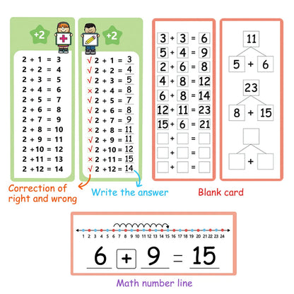 Wipeable Math Training Cards, Addition, Subtraction, Multiplication, Division, Kids Math Practice, Montessori Teaching Aid