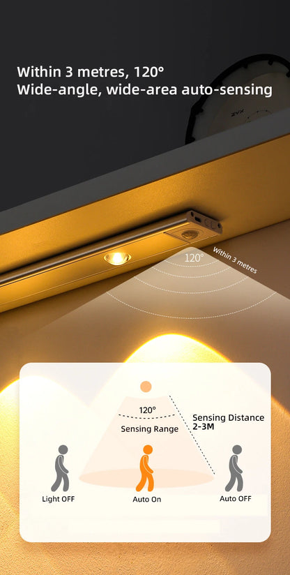 LED Motion Sensor Wireless Ultra Thin Night Light USB LED Wine cooler Light For Kitchen Cabinet Bedroom Wardrobe Indoor Lighting