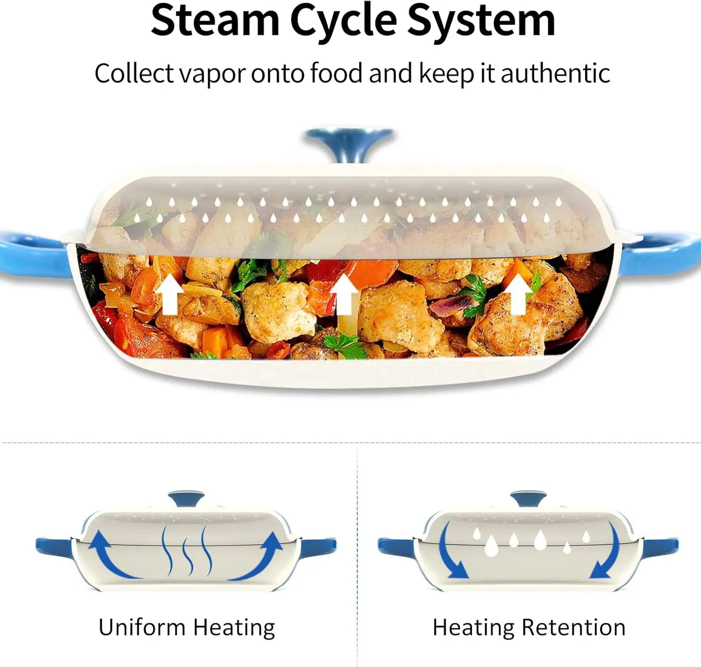 4.5L Dutch Oven Soup Pot Cast Iron Casserole Braiser  Casserole Skillet with Lid and Dual Handles Dutch Oven Baking