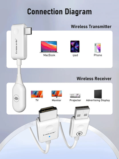Lemorele HDMI Wireless Transmitter Receiver Extender Kit 164FT/30M Wireless Display Dongle for TV Camera Streaming Projector