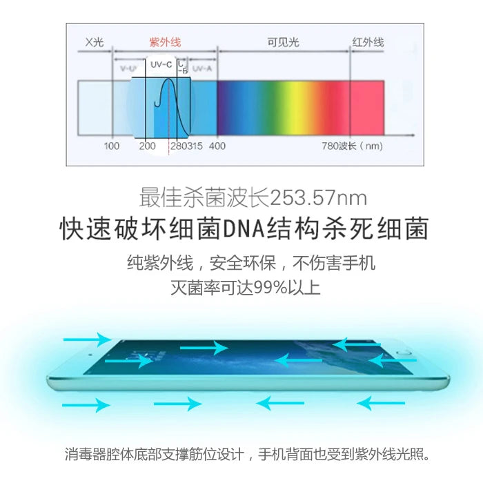 Multi Strong unction UV Light Mobile Phone Mask Sterilizer Portable Cell Phone Sterilizer With USB Charging For SmartPhone