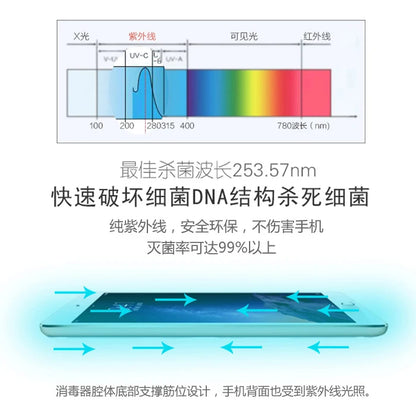 Multi Strong unction UV Light Mobile Phone Mask Sterilizer Portable Cell Phone Sterilizer With USB Charging For SmartPhone