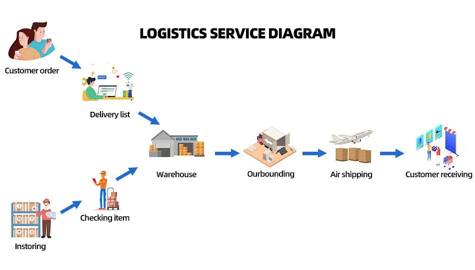 ToylinX 1/18 523 PCS Technical Mechanical Supercar Racing Racing Building Block Assembled Toy Car for Kids Boy Christmas Gifts