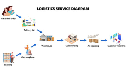 ToylinX 1/18 523 PCS Technical Mechanical Supercar Racing Racing Building Block Assembled Toy Car for Kids Boy Christmas Gifts
