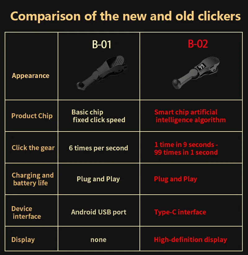 Automatic Screen Tapper Auto Clicker Tool Adjustable Speed for Gaming Live Streams Shopping Reward Tasks Phone App Accessory