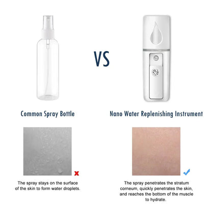 Nano Facial Steamer Mist Spray Eyelash Extensions Cleaning Pores Water Moisturizing Hydrating Face Cute Mini Handheld Sprayer