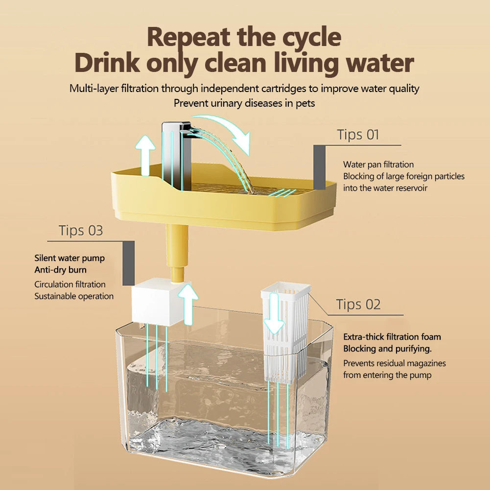 Cat Water Fountain with Quiet Pump Dog Water Filter Dispenser USB Anti-Dry Burning Pet Fountain Cat Fountain for Cats Indoor