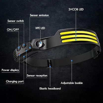 LED Head Torch Rechargeable Waterproof COB Headlamp Motion Sensor Light UK