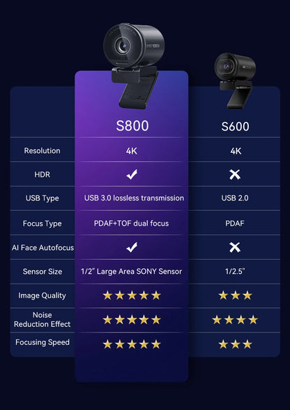 4K Webcam UHD Web Camera HDR Streaming Video Camera With Sony Sensor EMEET S800 USB Webcam With Dual Noise Cancelling Mics