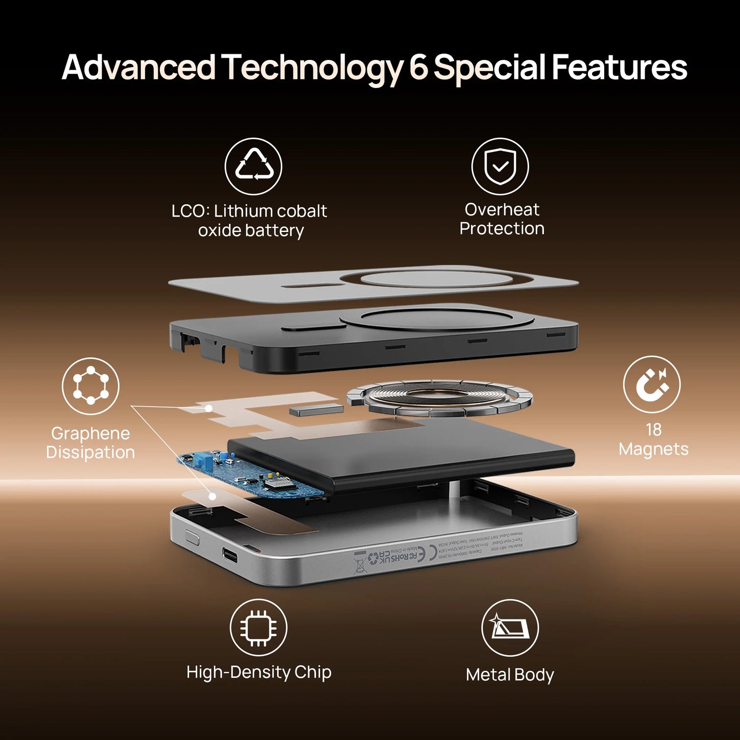 HINOVO Tragbares Ladegerät 5000mAh Magnetische Powerbank für iPhone 16 15 14 13 12 Akkupack 0,35" PD 20W 15W Kabelloses Laden