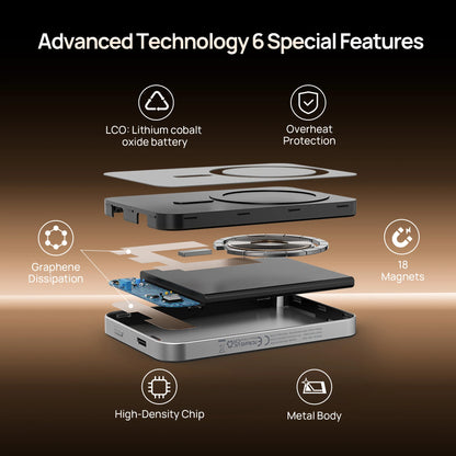 HINOVO Tragbares Ladegerät 5000mAh Magnetische Powerbank für iPhone 16 15 14 13 12 Akkupack 0,35" PD 20W 15W Kabelloses Laden