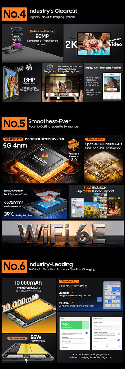 【World premiere】Blackview MEGA 12 Tablet 5G 12.2" 2.4K 120Hz Display Dimensity 7200 CPU IP69K Waterproof 50MP 10000mAh Pad PC