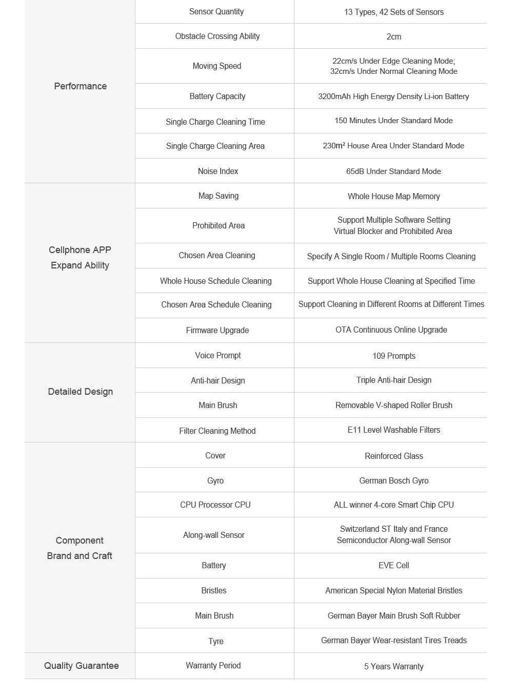 Liectroux / LILIN X6 LDS Saugroboter, Laser-Lidar-Navigation, Nass- und Trockenwischen, 6500 Pa Saugkraft, Mehrbodenkarte, Teppichverstärkung