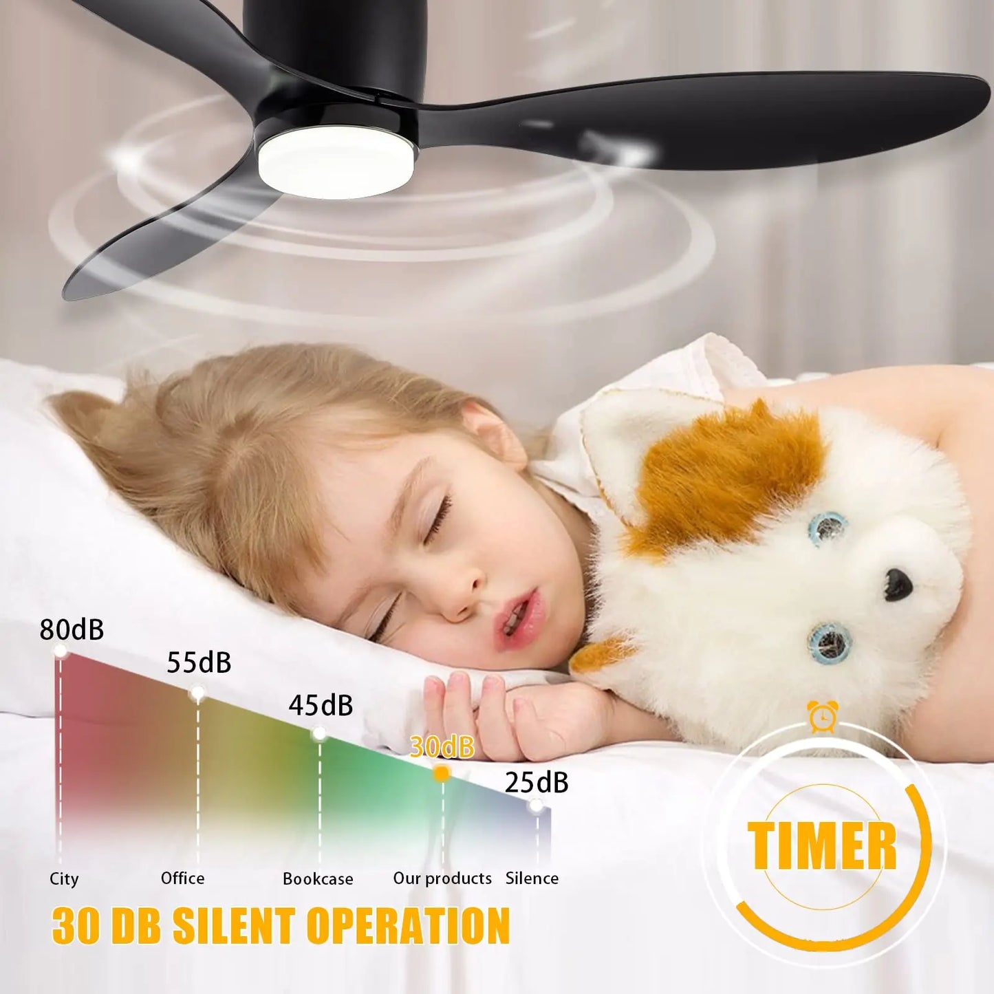 IRALAN Moderner LED-Deckenventilator ohne Licht, DC-Motor, 6 Geschwindigkeitsstufen, für niedrige Räume, Lofts, Fernbedienung; Lux&amp;vitae Ventilator mit Licht