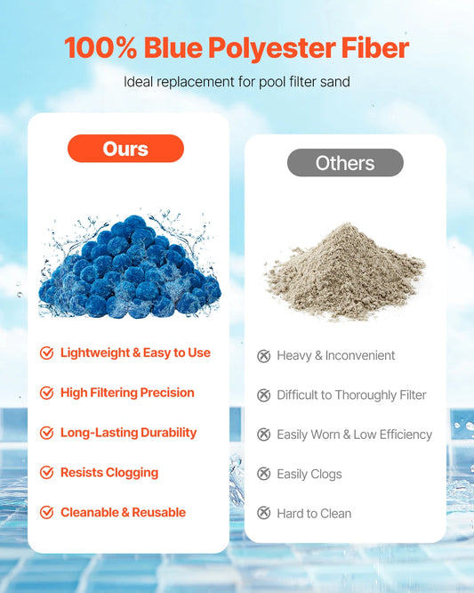 VEVOR Pool Filter Balls 1.5 lbs-4.6 lbs Reusable Blue / White Polyester Fiber Filter Media with Wash Bag, for Pool Aquarium Tank