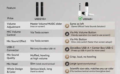 T1-테슬라 Car Karaoke Microphone, 테슬라 Rechargeable Caraoke Mic with USB-A & USB-C Receiver, Plug to Use，No Need Pair