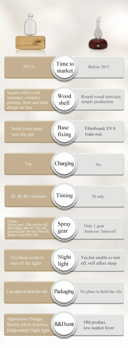 Nebulizing Essential Oil Diffuser Waterless Operated Aromatherapy Diffuser for Home Wood and Glass Aroma Diffuser Scent Machine