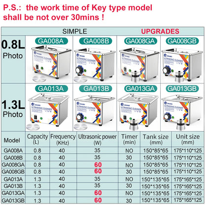 Granbosonic Ultrasonic Cleaner 800ML 1L 40KHz 35W 60W Easy Operation Jewelry Glasses Makeup Washer Bath New Design