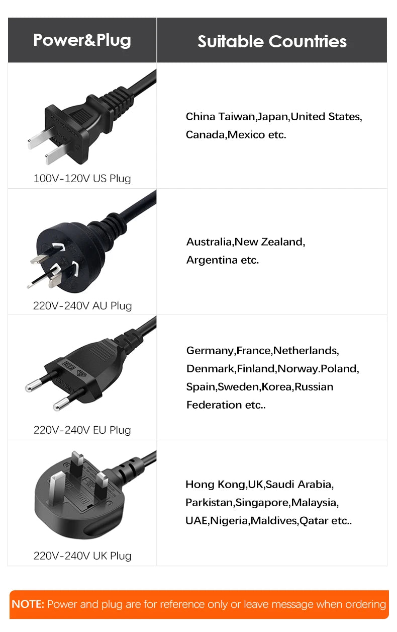 Wancle Electric Meat Grinder Kitchen Chopper Stainless Steel Blade Vegetable Garlic Crusher Household Food Processor Blender