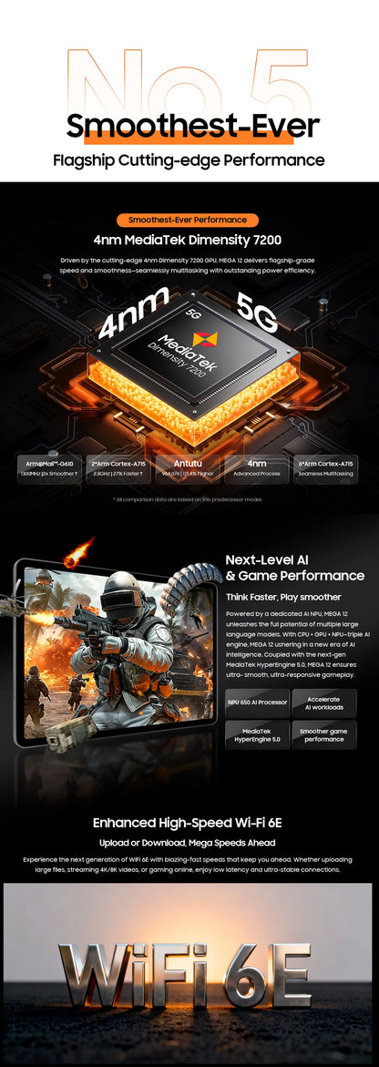 【World premiere】Blackview MEGA 12 Tablet 5G 12.2" 2.4K 120Hz Display Dimensity 7200 CPU IP69K Waterproof 50MP 10000mAh Pad PC