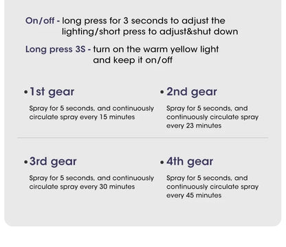 Mini Aroma Diffuser USB Plant Essential Oil Diffuser Home Car Aromatherapy Machine Toilet Office Air Purification Nebulizer