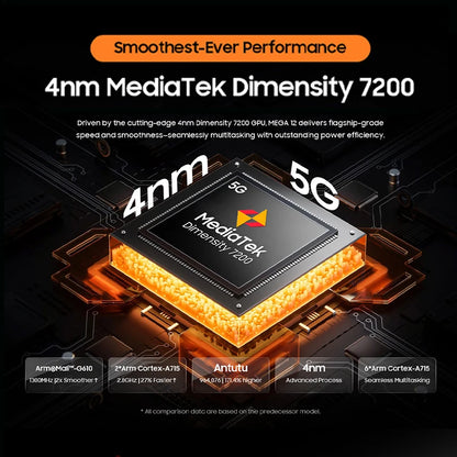 【World premiere】Blackview MEGA 12 Tablet 5G 12.2" 2.4K 120Hz Display Dimensity 7200 CPU IP69K Waterproof 50MP 10000mAh Pad PC