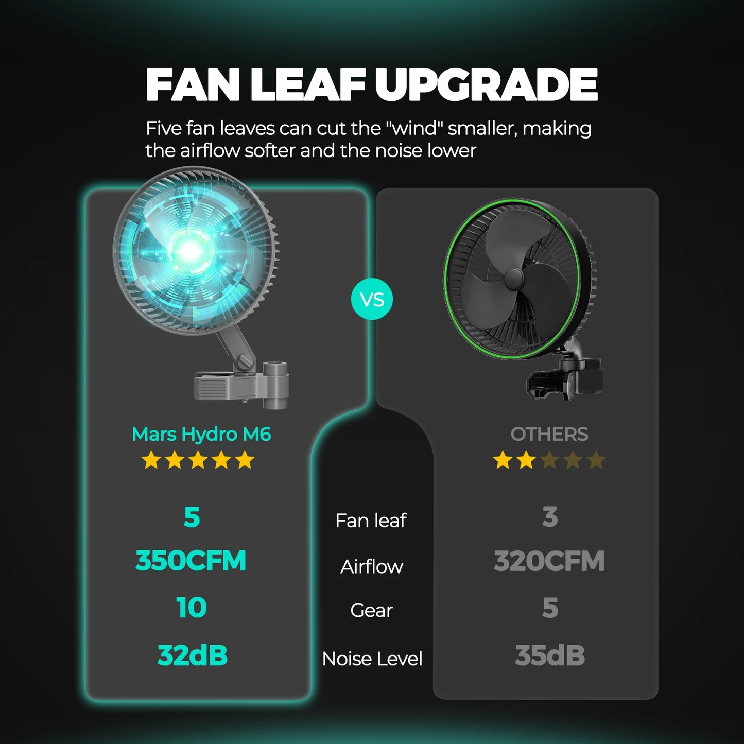 Mars Hydro 6-Zoll-Ventilator für Growzelte, EC-Motor, intelligente Steuerung, verstellbare Neigung