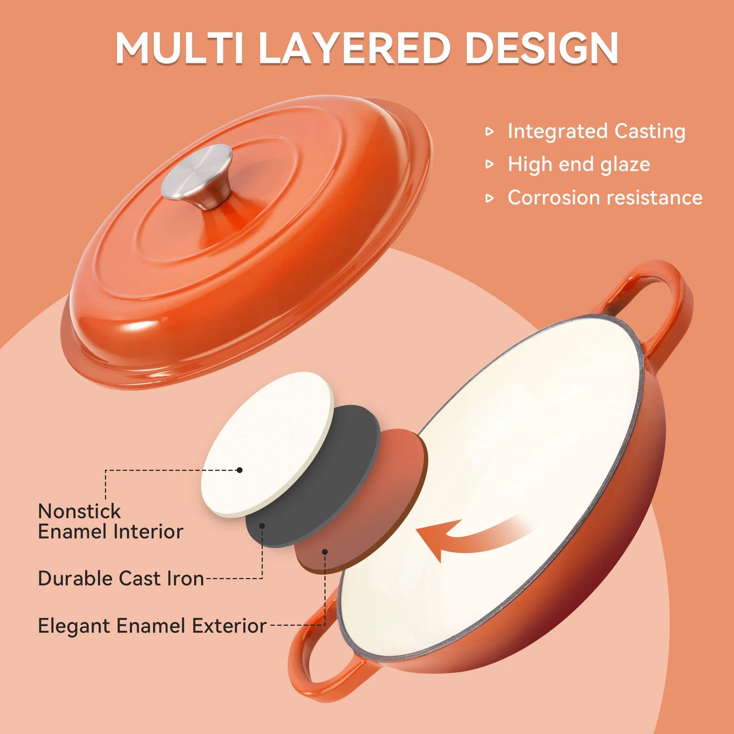 3 QT Enamel Light Cast Iron Dutch Oven, Double Handle Dutch Pot Cooking, Stew, Heavy Duty And Non-Stick, Oven Safety Up To 500°F