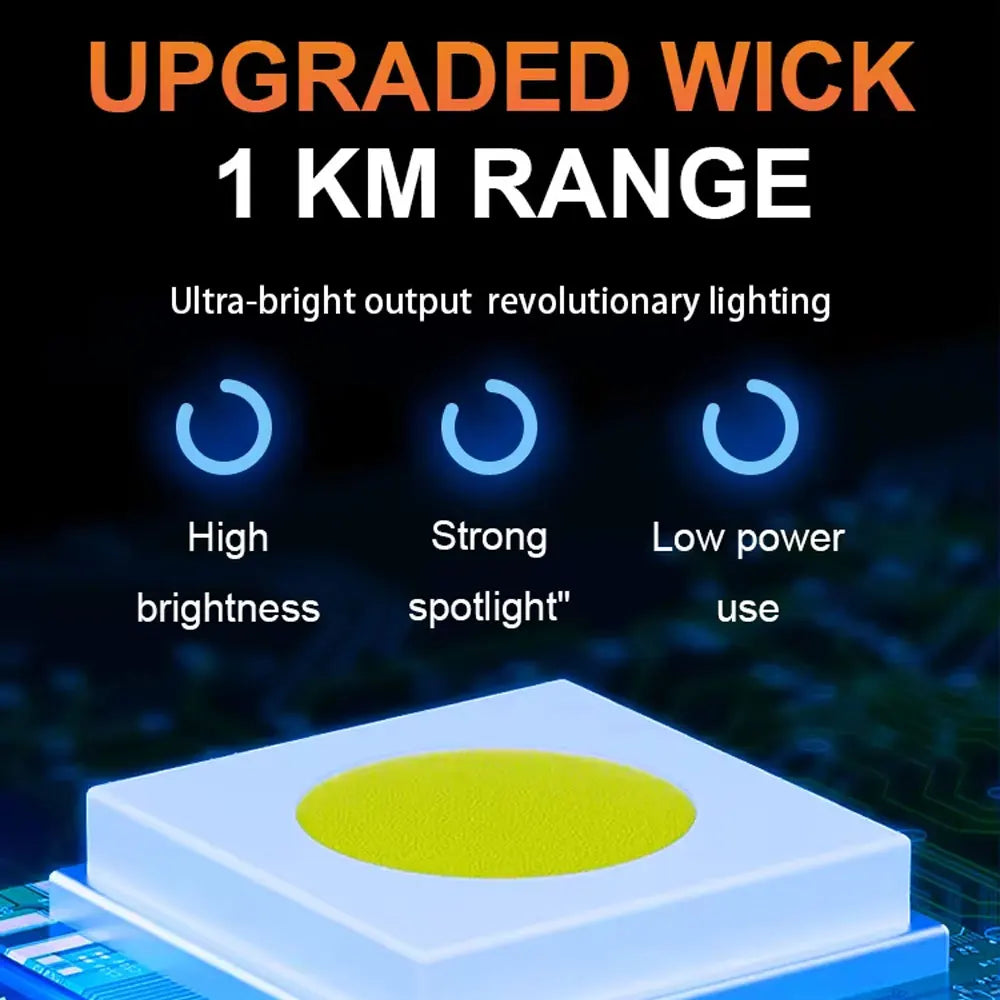 Bikight T142 Rechargeable LED Headlight 18650 Battery Easy USB Charging