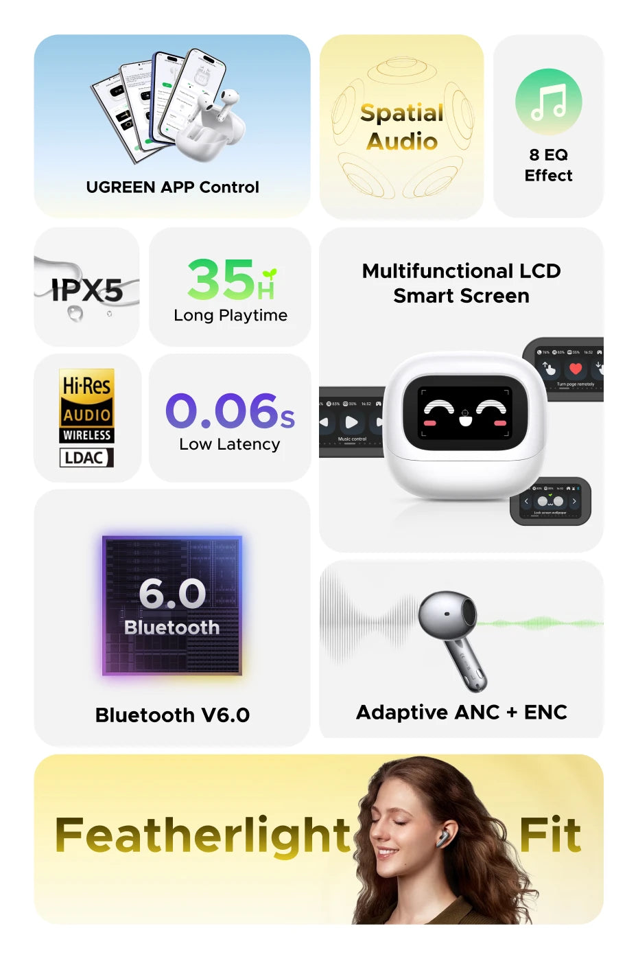 UGREEN Lightbuds Semi-open Adaptive Active Noise Cancellation ANC Wireless Bluetooth Earphones With LCD Full Color Smart Screen