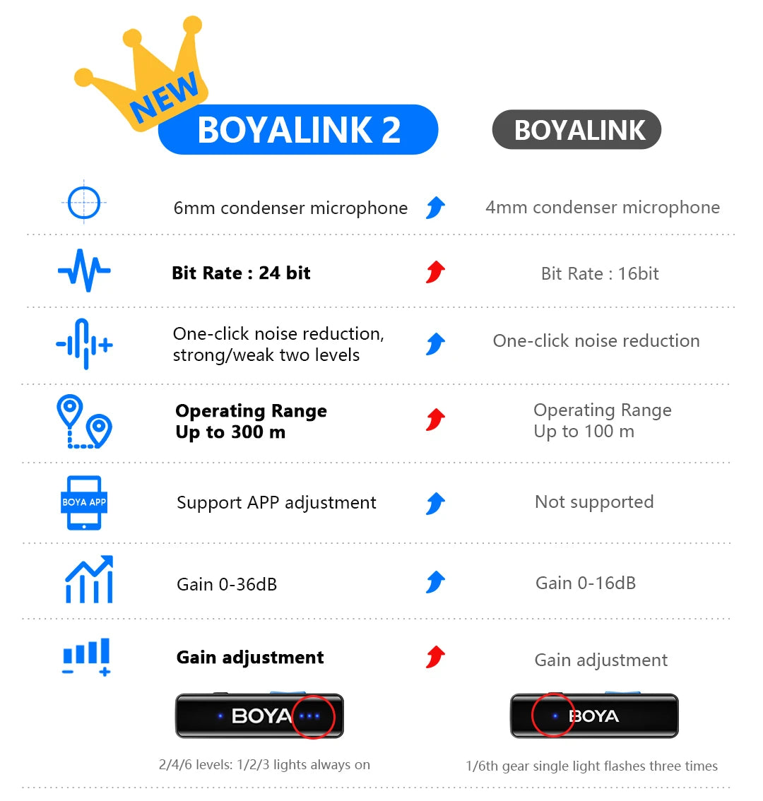 BOYA BOYALINK Wireless Lavalier Lapel Microphone for iPhone Android DSLR Camera Youtube Live Streaming Audio Recording Interview