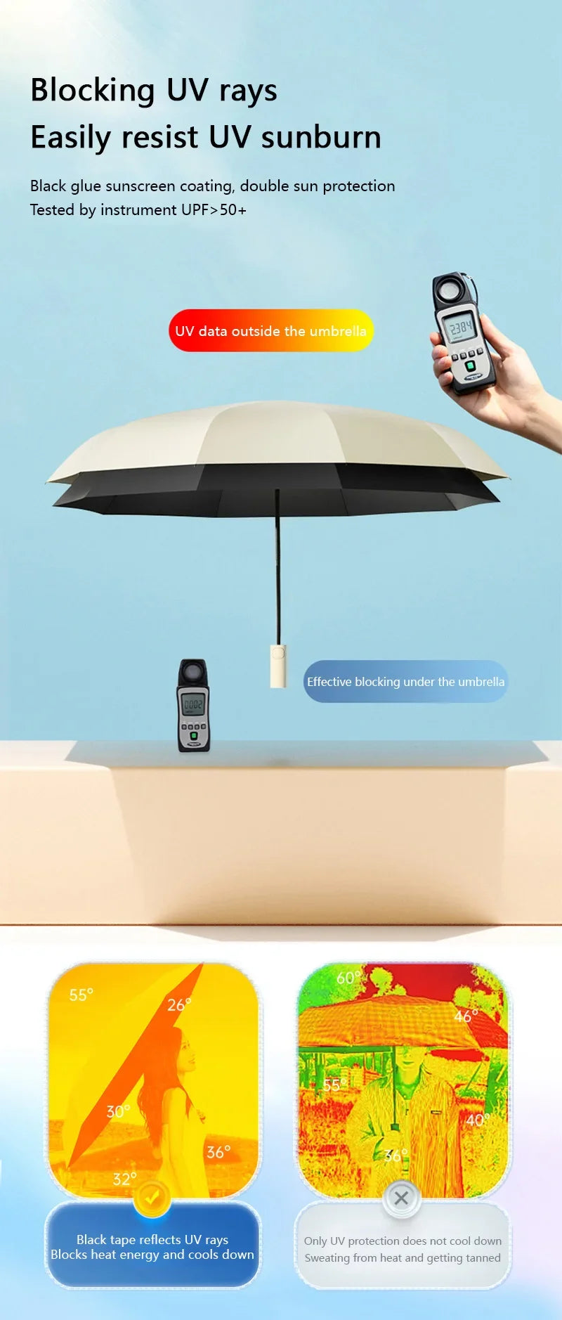 Fully Automatic Folding Umbrella 24 Bone Double Bone SPF 50 UV Protection Rain Resistance Strong Wind Resitance Umbrella