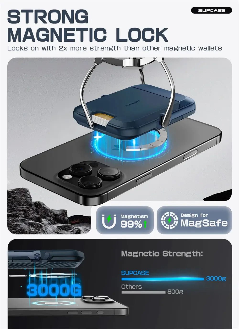 SUPCASE Magnetic Wallet Phone Stand Card Holder for iPhone 16/15/14/13 Series Strong Magnetic Lock Wallet with Stand
