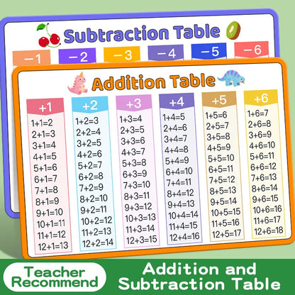 2 Cards Addition/Subtraction/Multiplication/Division Tables Early Learning Math Practice Arithmetic Question Cards