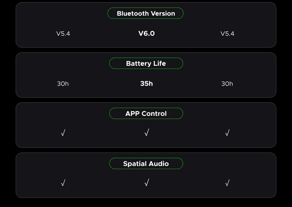 UGREEN Lightbuds Semi-open Adaptive Active Noise Cancellation ANC Wireless Bluetooth Earphones With LCD Full Color Smart Screen