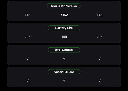 UGREEN Lightbuds Semi-open Adaptive Active Noise Cancellation ANC Wireless Bluetooth Earphones With LCD Full Color Smart Screen