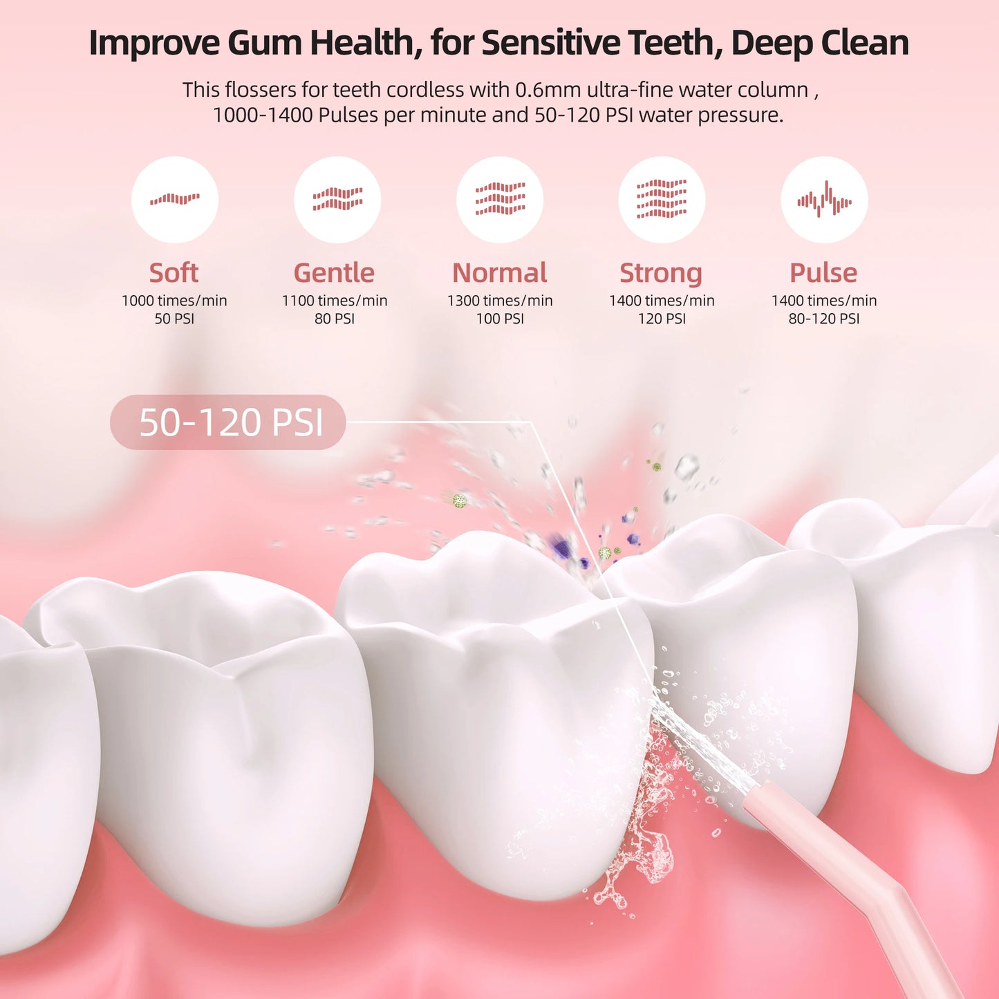 SEJOY Home Dental Oral lrrigator Water Flosser 4 Colors Thread Teeth Pick Mouth 5 Modes Washing Machine USB Rechargeable