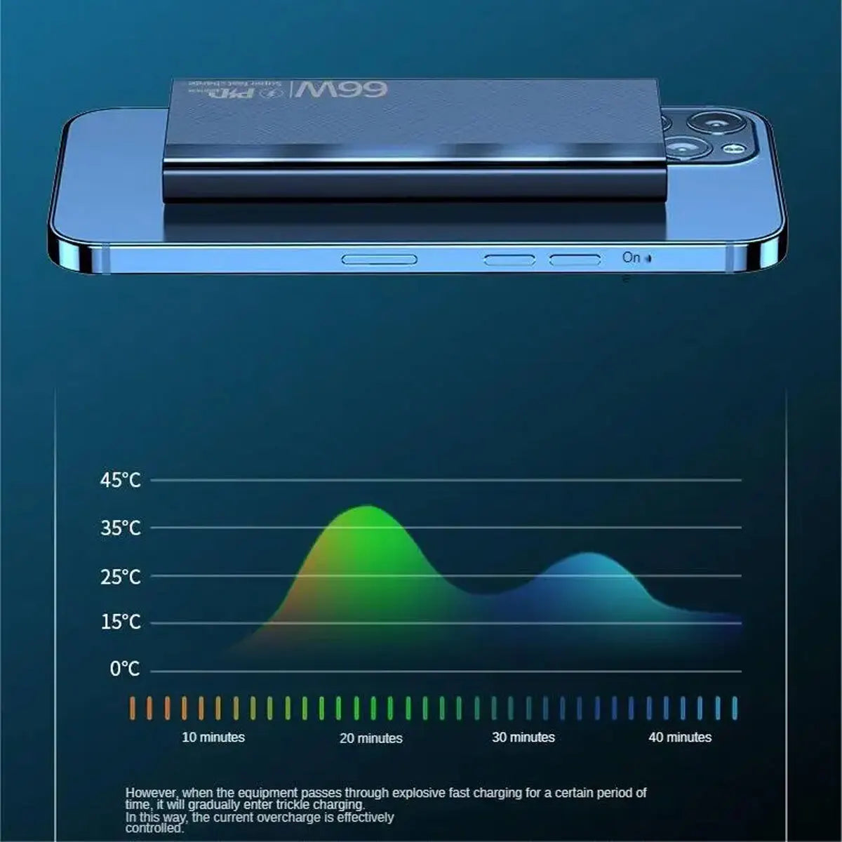 20000Mah Power Bank Portable Fast Charger Battery Pack USB LCD For Mobile Phone