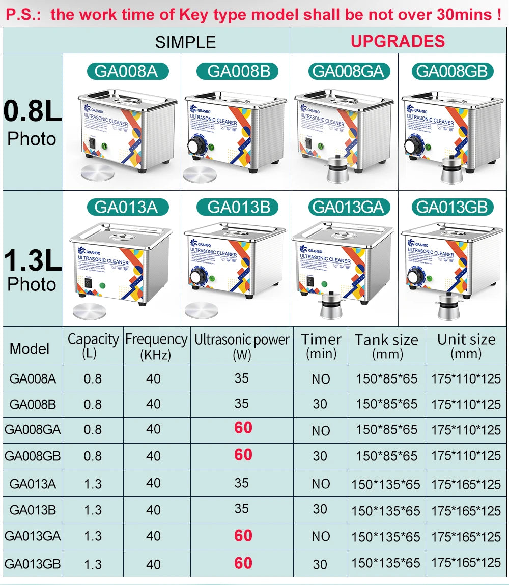 Granbosonic Ultrasonic Cleaner 800ML 1L 40KHz 35W 60W Easy Operation Jewelry Glasses Makeup Washer Bath New Design