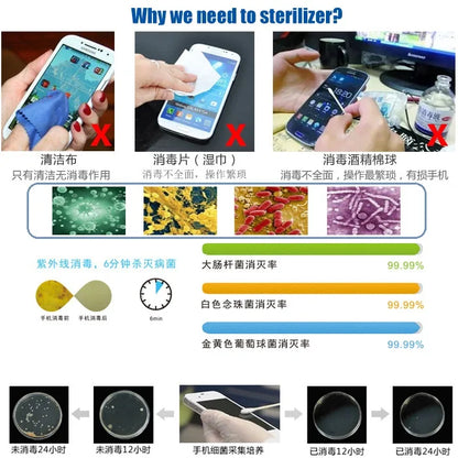 Multi Strong unction UV Light Mobile Phone Mask Sterilizer Portable Cell Phone Sterilizer With USB Charging For SmartPhone