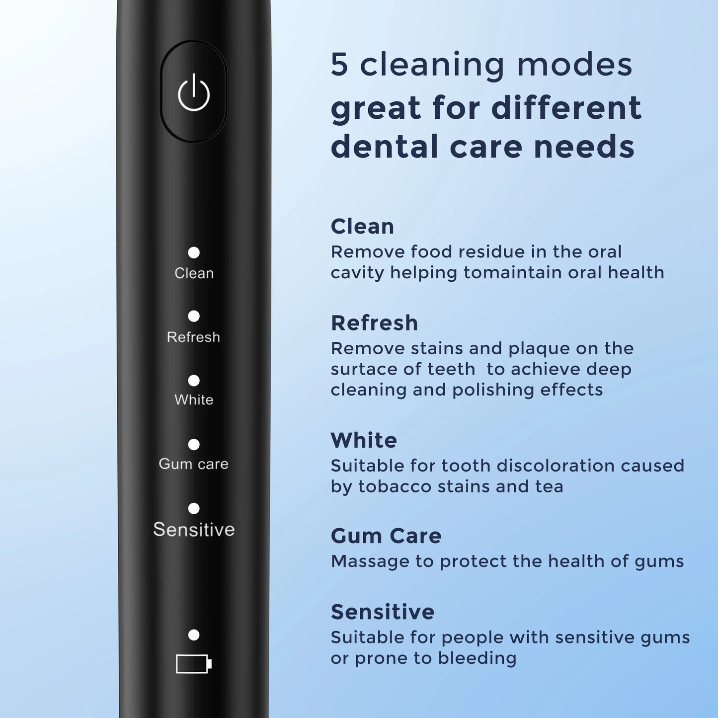 Sejoy Electric Toothbrush for Adults Rechargeable DY-156 Sonic Tooth Brushes 5 Modes IPX7 Waterproof with 8 Replacement Heads