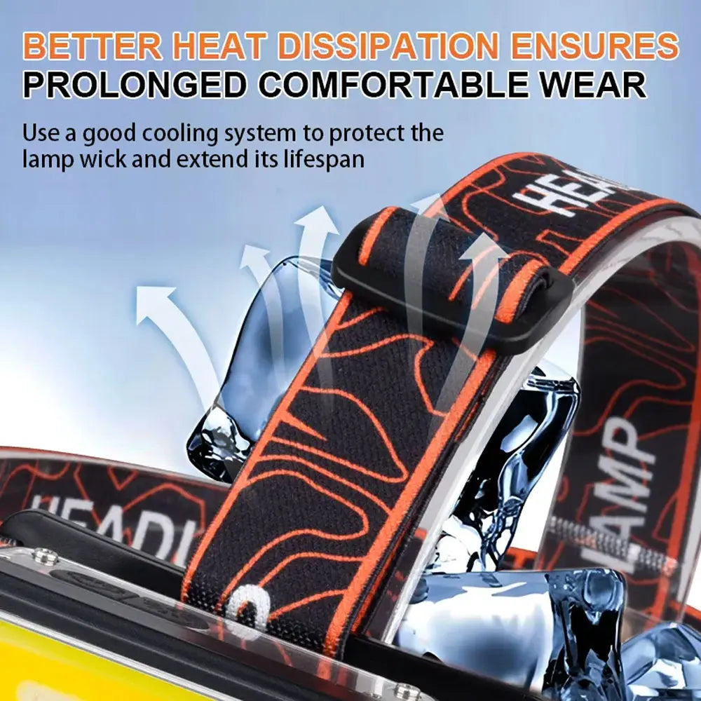 Bikight T142 Rechargeable LED Headlight 18650 Battery Easy USB Charging