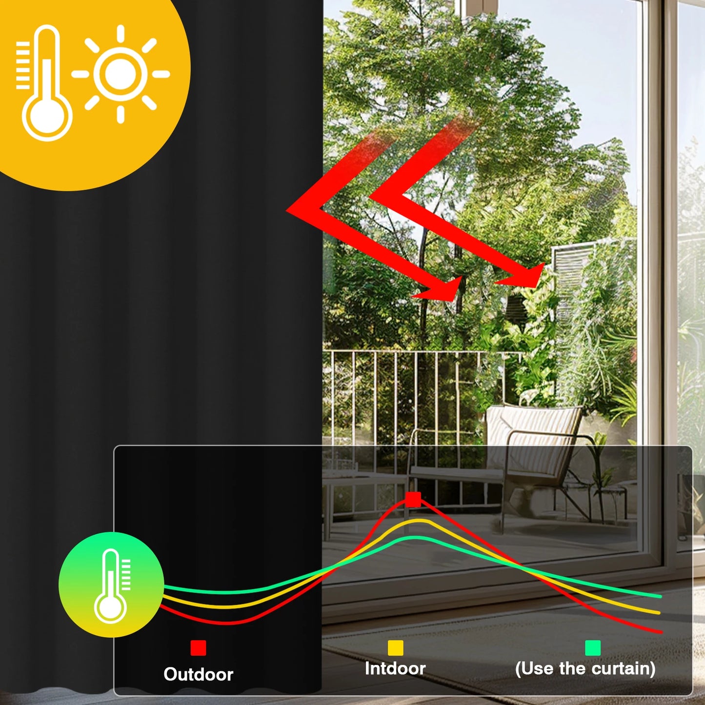 Blackout Curtains 2 Panels Thermal Insulated Grommet Darkening Drapes Solid Black Long Curtain for Bedroom Window Living Room