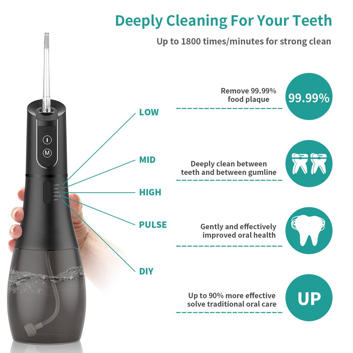 Mouth Washing MachineFloss,Oral Irrigator Portable Water Flosser Rechargeable 5 Modes 400ML Dental Water Jet for Cleaning Teeth